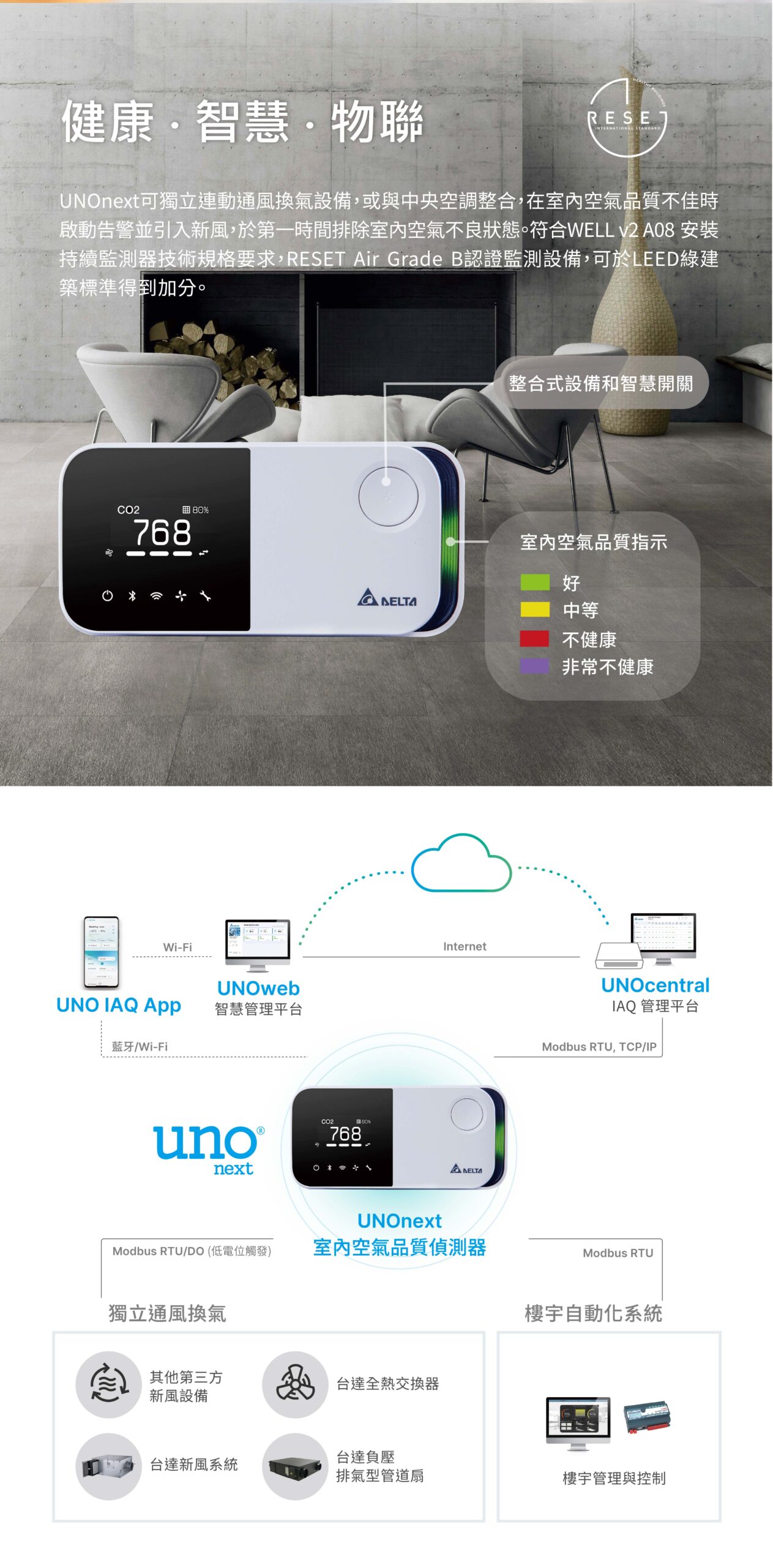 UNOnext 室內空氣品質偵測器 – 薪川國際有限公司