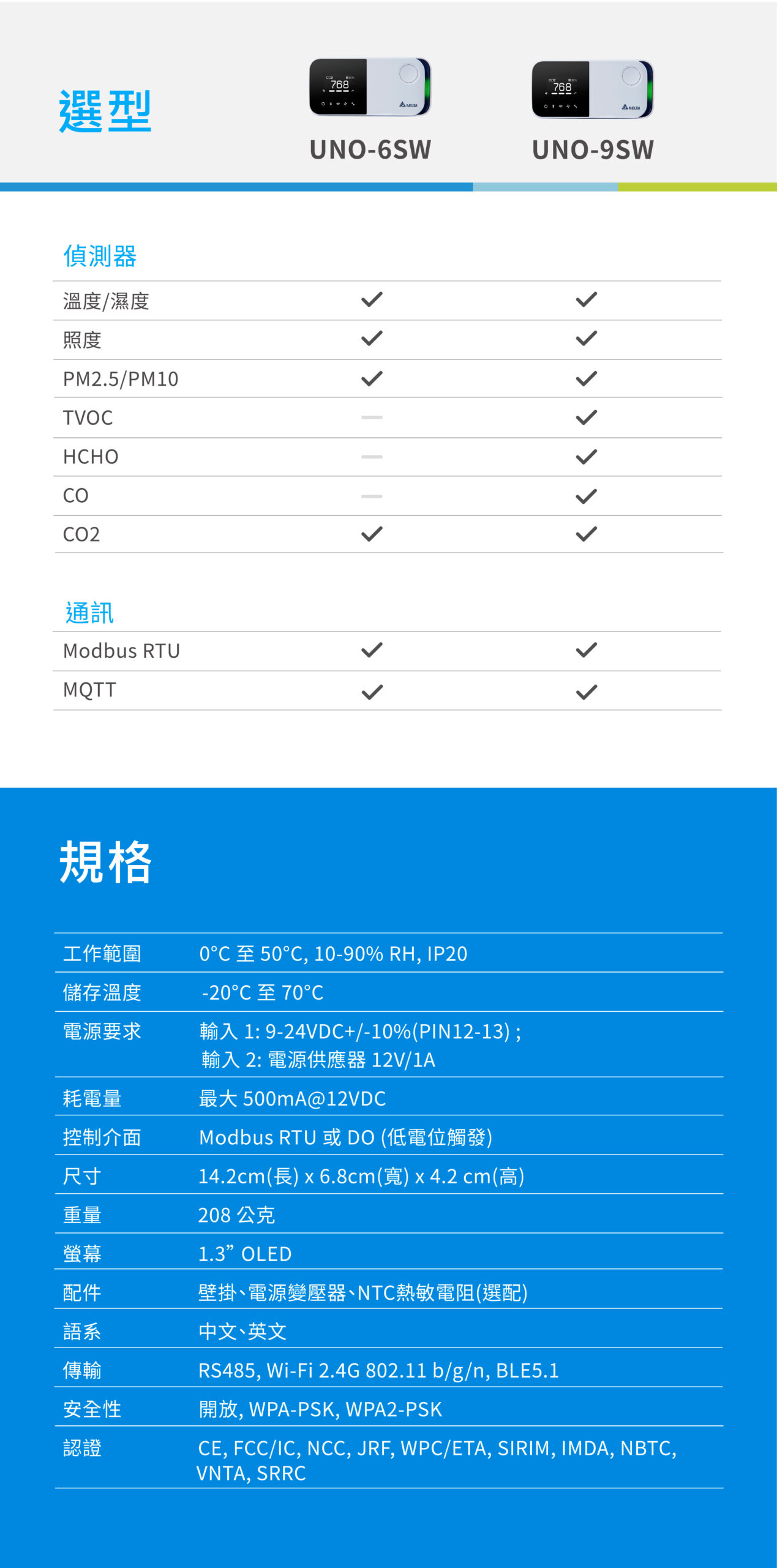 UNOnext 室內空氣品質偵測器 – 薪川國際有限公司