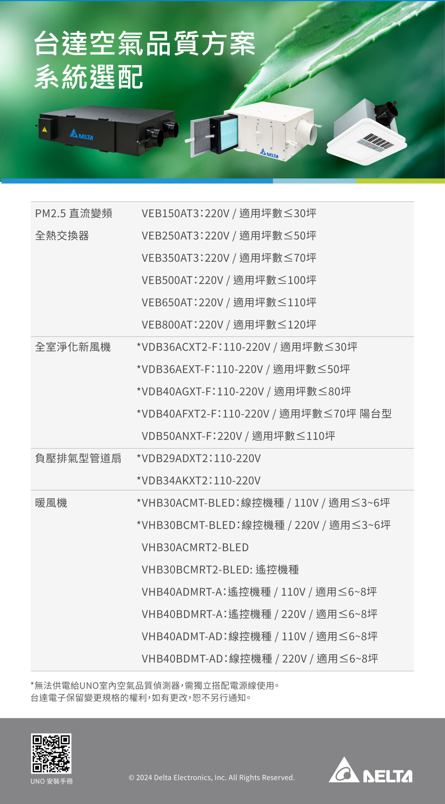 UNOnext 室內空氣品質偵測器 – 薪川國際有限公司